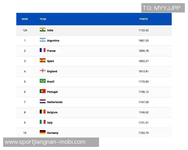各国球员获得FIFA年度最佳次数统计巴西领跑阿根廷葡萄牙紧随其后